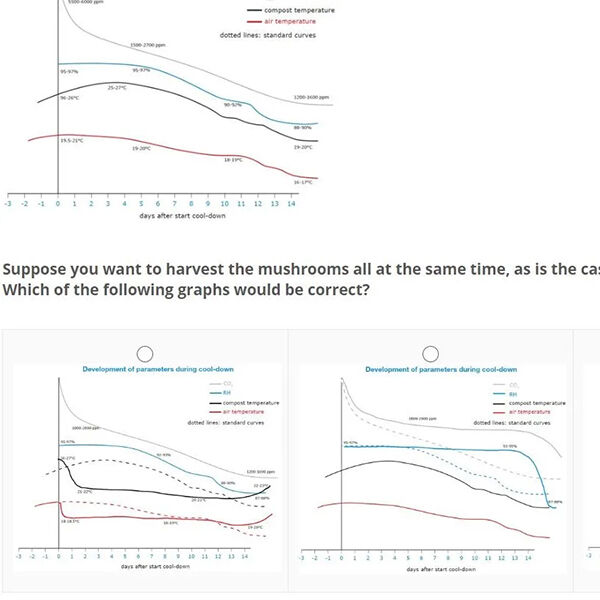 mushroom-office-cool-down-ventilation-chart